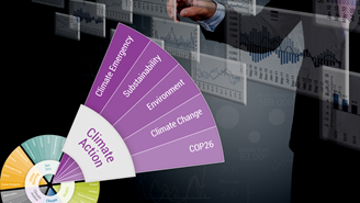 Climate Action for Investors