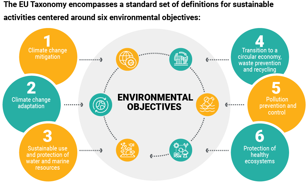 CHART ENVIRONMENTAL OBJECTIVES