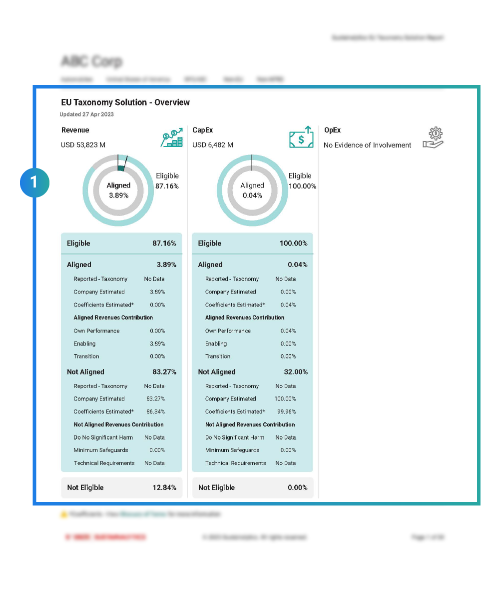 EU Taxonomy report showcasing alignment overview