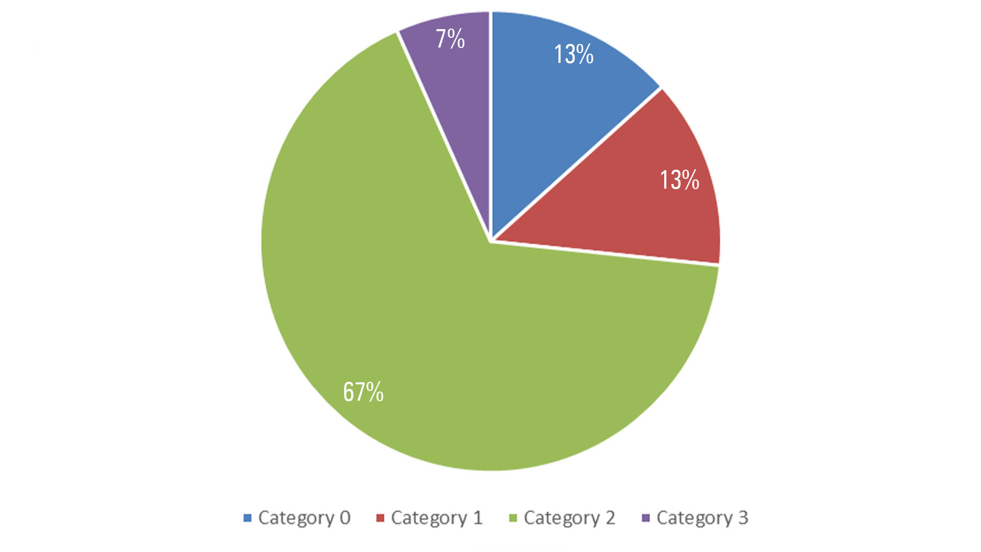 Figure 2. Controversy Rating Categories for Incidents Related to the Environmental and Carbon Impact of Products in the Banking Industry 2023