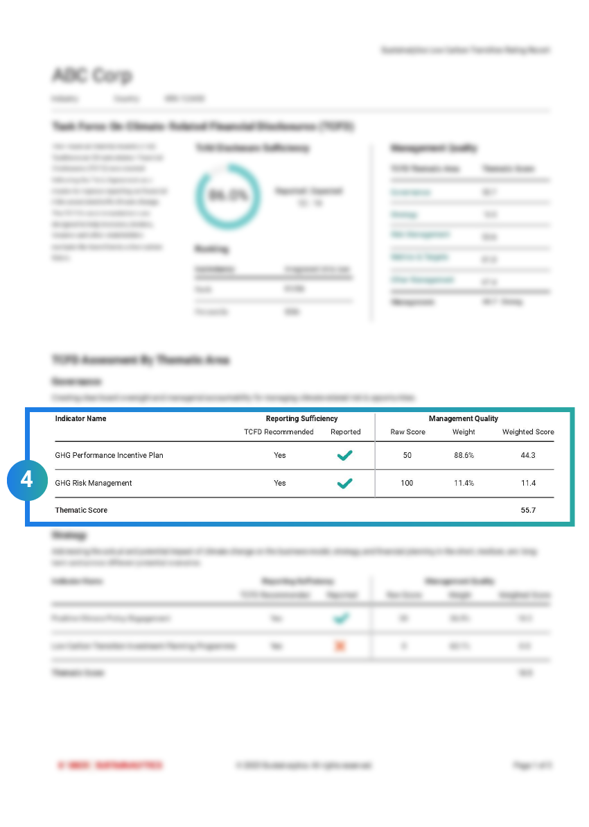 ESG Risk ratings report showcasing Management Score and Analysis​